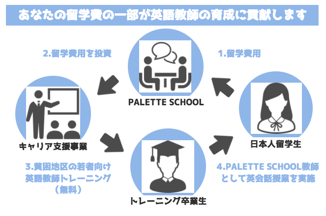 PALETTEビジネスモデル