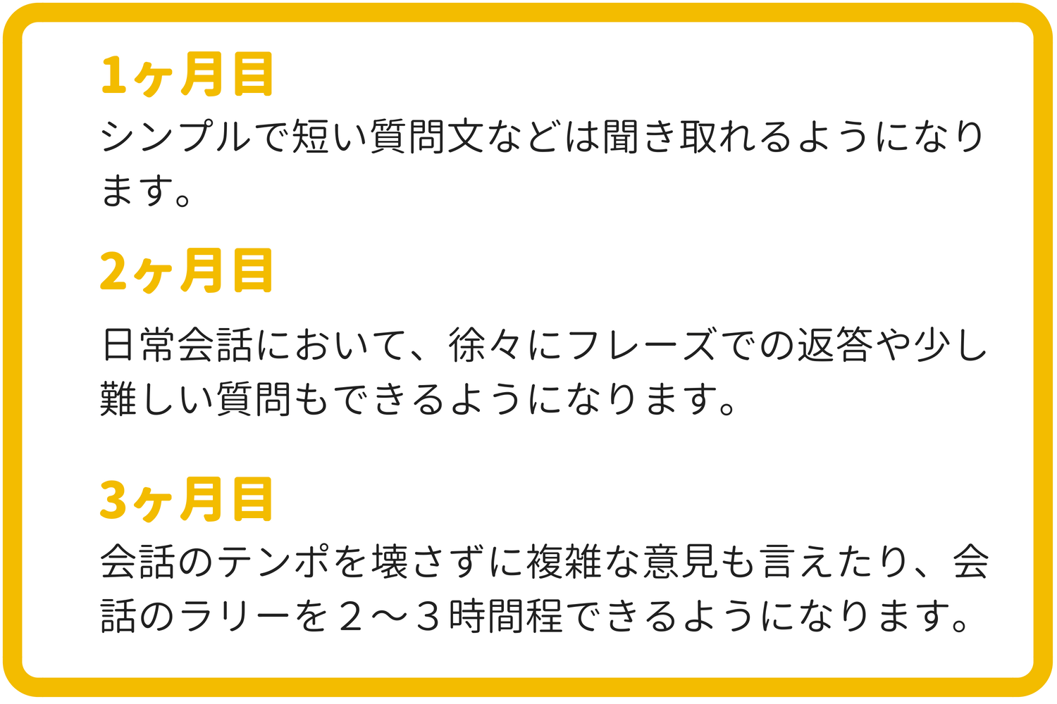 留学中の英語力の推移表